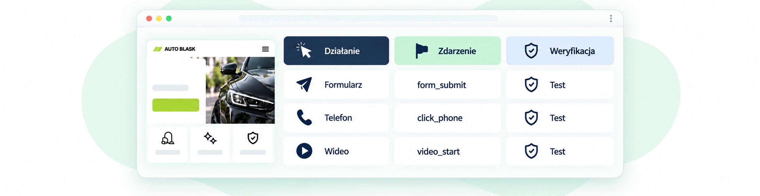 Przykładowy plan pomiaru zdarzeń: wysłanie formularza, kliknięcie telefonu i uruchomienie wideo wraz z testami.