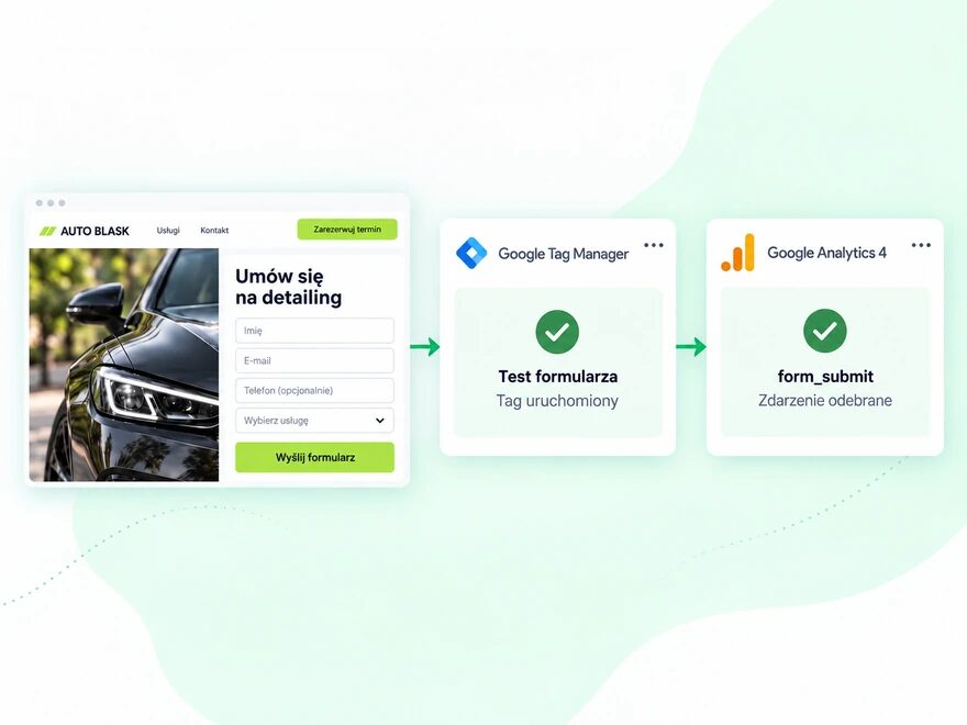 Poglądowy test pomiaru formularza: uruchomienie tagu w Google Tag Manager i odbiór zdarzenia w GA4.