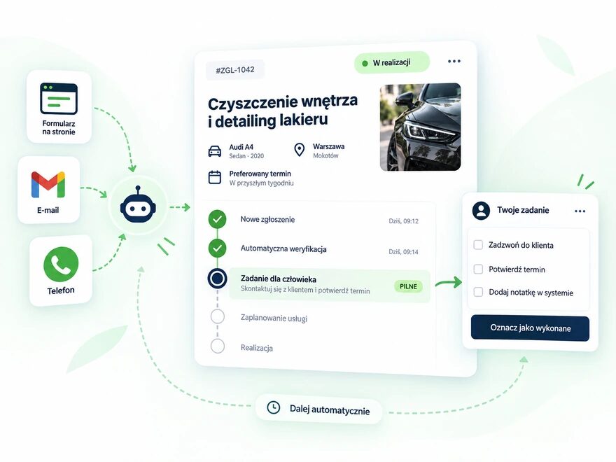 Poglądowa automatyzacja zgłoszeń z formularza, poczty i telefonu z etapem wymagającym kontaktu pracownika.