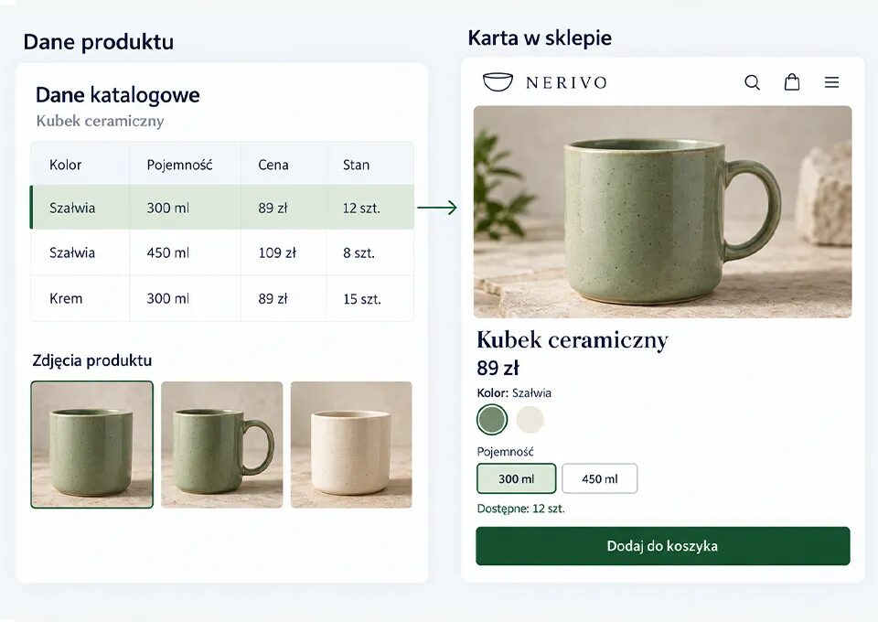 Karta produktu w sklepie internetowym połączona z danymi katalogowymi produktu
