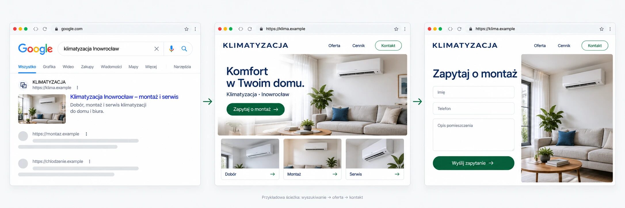 Przykładowa droga od wyszukania „klimatyzacja Inowrocław” przez ofertę firmy do formularza zapytania.